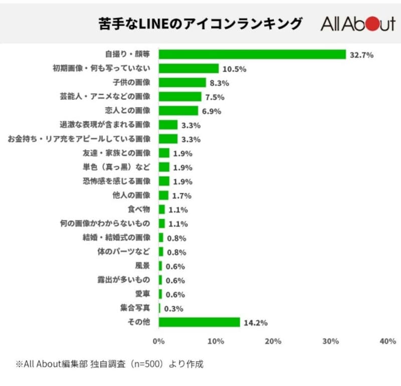 line アイコン イラスト 3