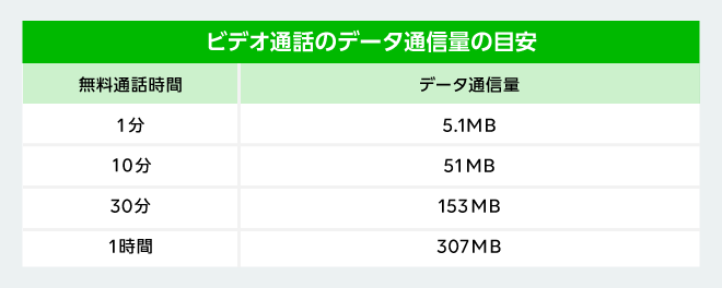 line 電話 通信 料 1