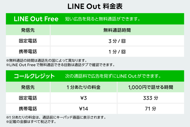 line 電話 料金 2