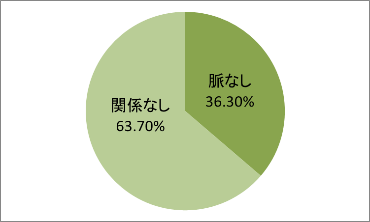line 返信 遅い 2